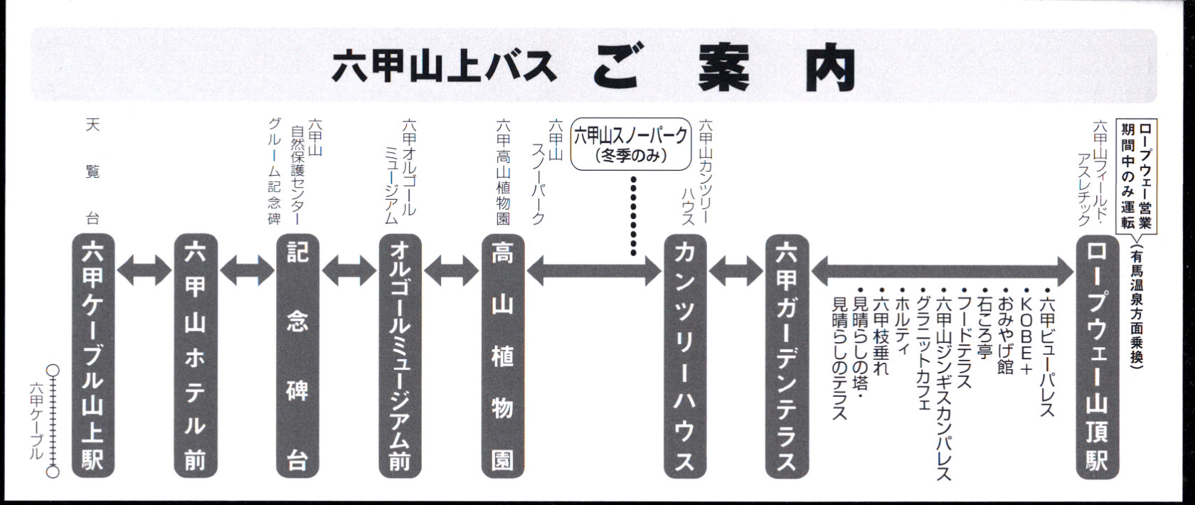 六甲山観光 軟券乗車券